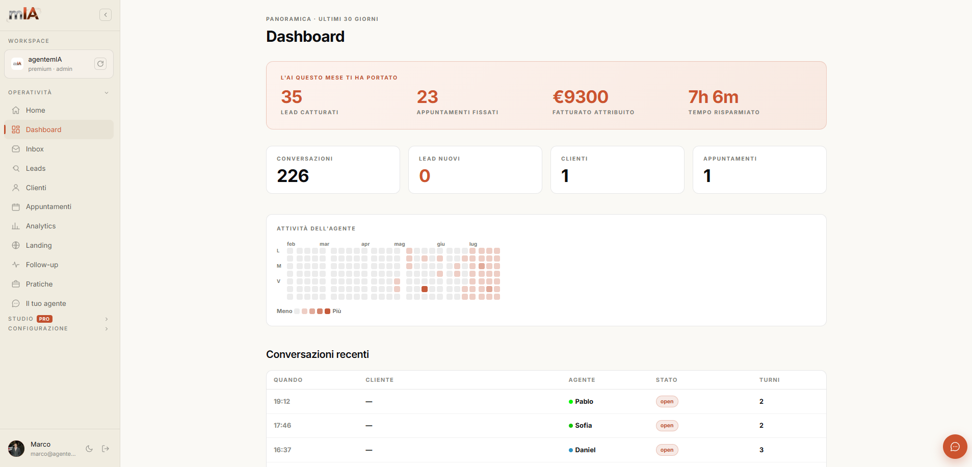 Console agentemIA — Dashboard con KPI del mese e attività recente